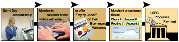 LinkPoint VirtualCheck